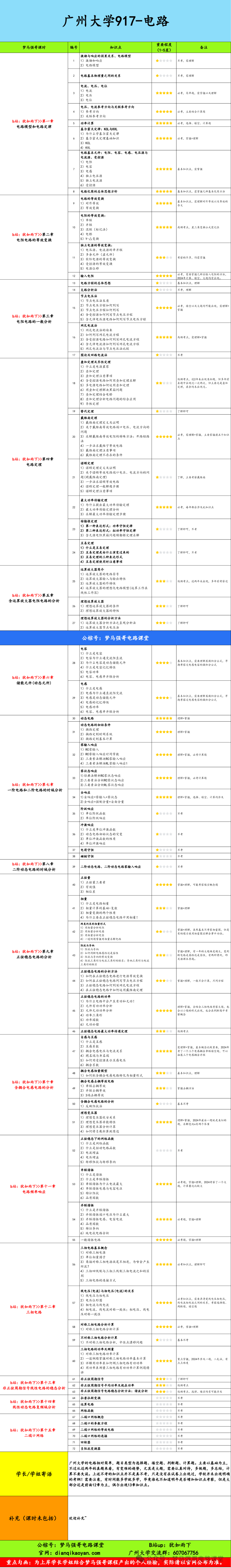 图片[5]-【广州大学917】电气考研-电路考研配套30h课程-重点知识点勾画-广大917广州大学917-电气考研