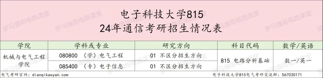 图片[2]-省内工科第一985，专硕最低325分就能捡漏？成都电子科技大学815-电气考研