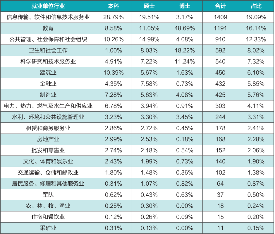 图片[14]-25专业课代码更改，专硕两年制，卷成麻花的顶级985！武汉大学906-电气考研