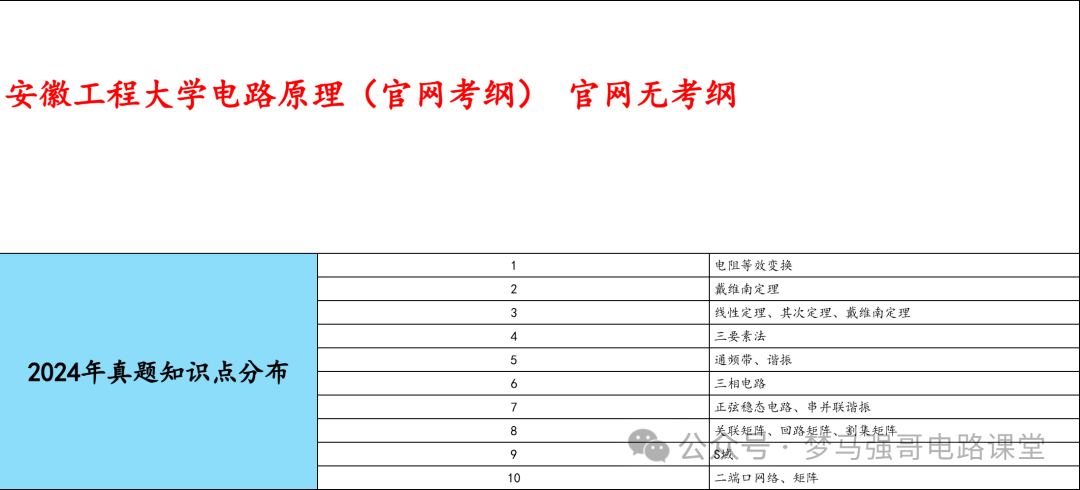 图片[7]-【安徽工程大学830】电气考研-电路考研配套30h课程-重点知识点勾画-安工大830安徽工程大学830-电气考研