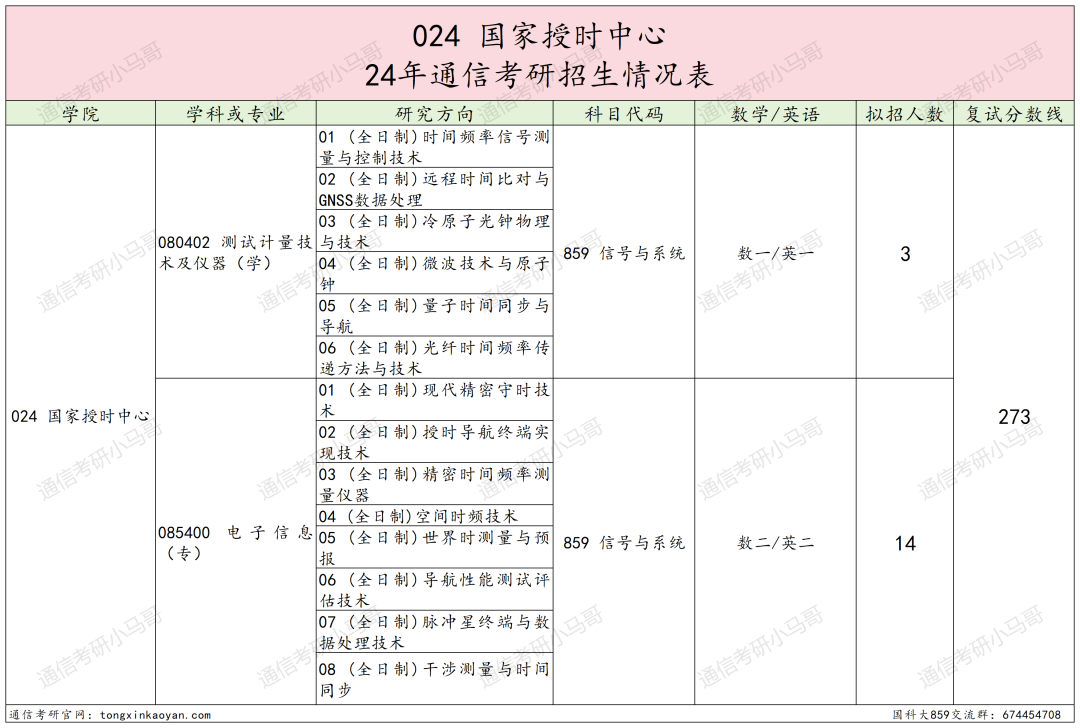 图片[15]-绝了！学费全免+涨薪！最强双非！中国科学院大学859-梦马考研