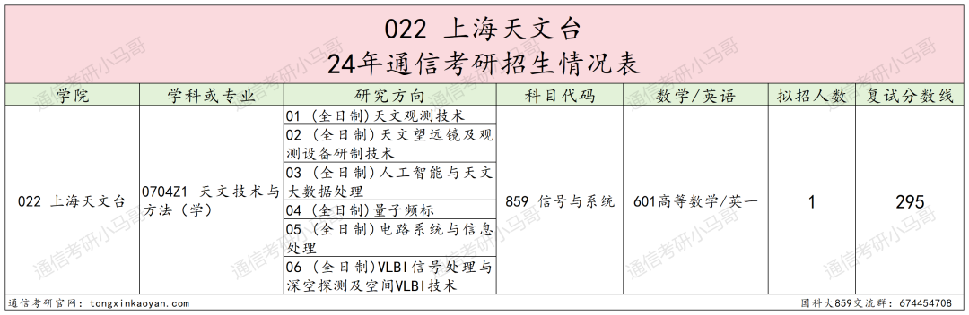 图片[13]-绝了！学费全免+涨薪！最强双非！中国科学院大学859-梦马考研