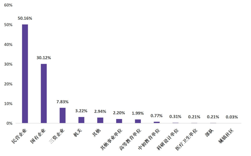 图片[15]-这所双一流，专业课均分90多，热度上涨！天津工业大学849-电气考研