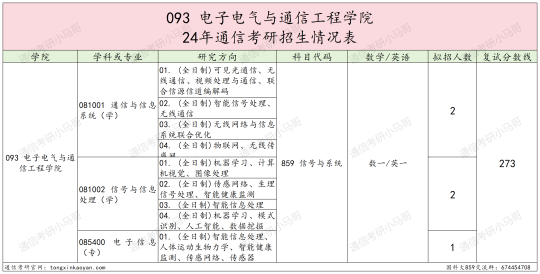 图片[22]-绝了！学费全免+涨薪！最强双非！中国科学院大学859-梦马考研