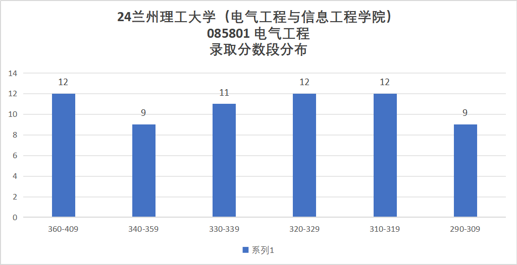 图片[8]-省内电气龙头，性价比很高！兰州理工大学818-电气考研