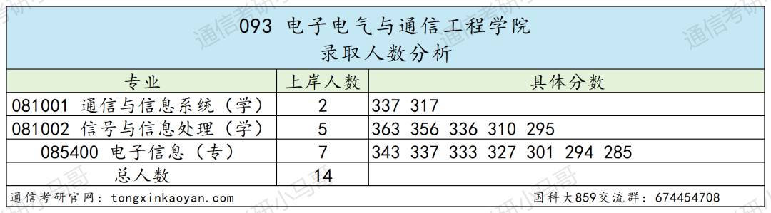 图片[23]-绝了！学费全免+涨薪！最强双非！中国科学院大学859-梦马考研