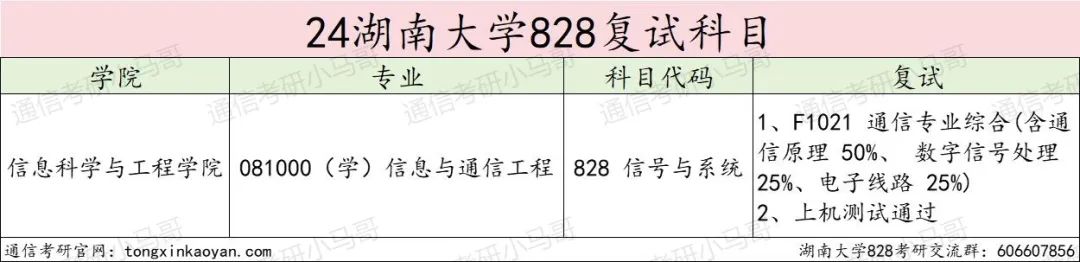 图片[3]-RUN！炸了！这所985暴涨45分！湖南大学828-梦马考研