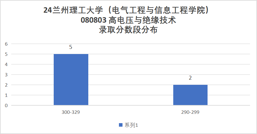 图片[12]-省内电气龙头，性价比很高！兰州理工大学818-电气考研