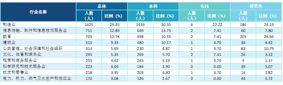 图片[16]-超级大爆冷！复试国家线，拟招38人，仅1人上线！湖南工业大学812-电气考研