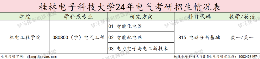 图片[2]-复试占六成，24年仅刷一人，你敢冲吗？桂林电子科技大学815-电气考研