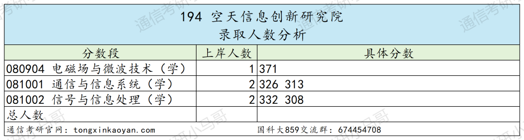 图片[50]-绝了！学费全免+涨薪！最强双非！中国科学院大学859-梦马考研