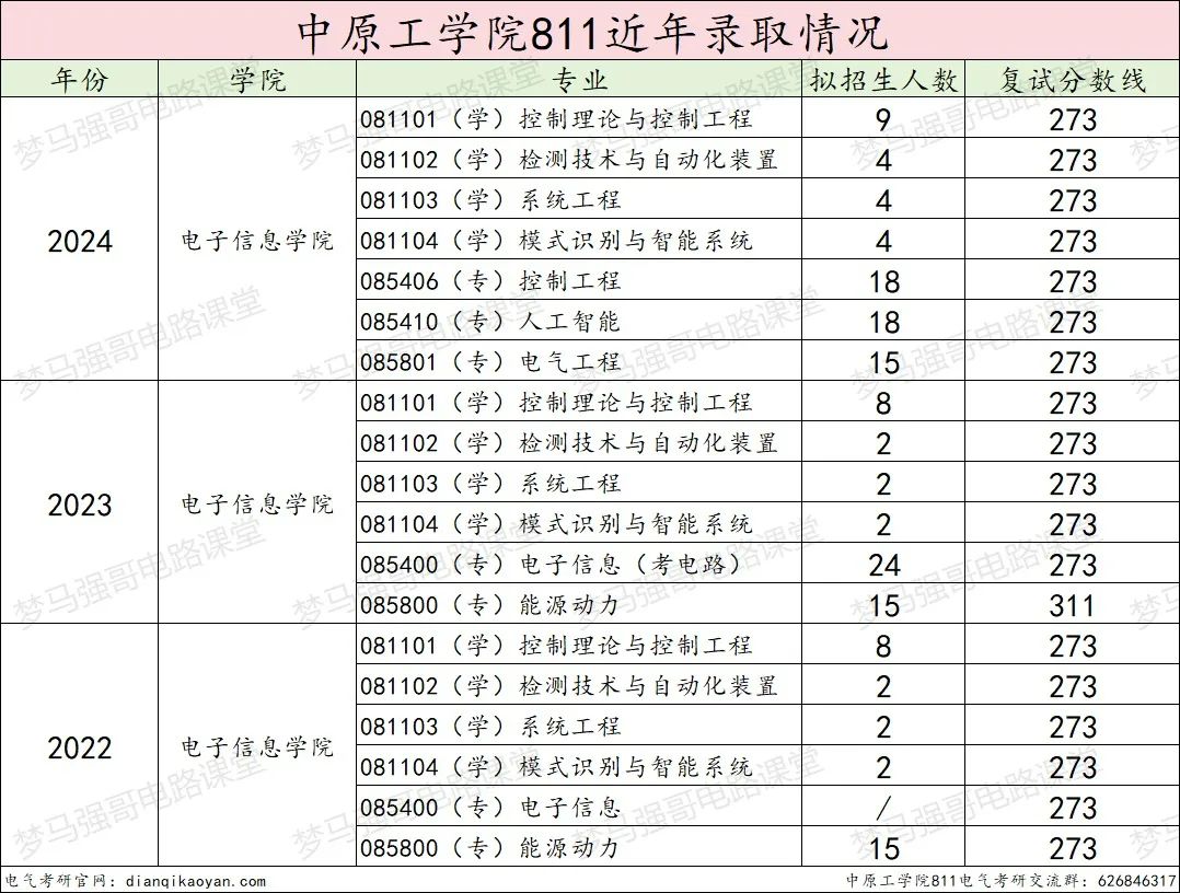 图片[15]-确定了！将更名为“电子科技大学”！中原工学院811-电气考研