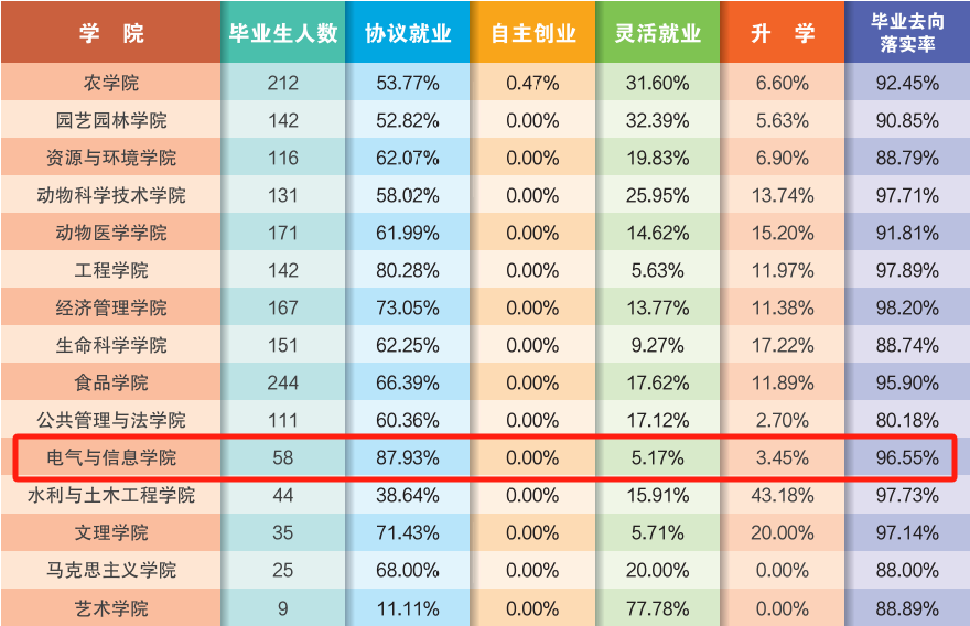 图片[12]-农业类211，复试线下降34分，296分就能上岸！东北农业大学912-电气考研