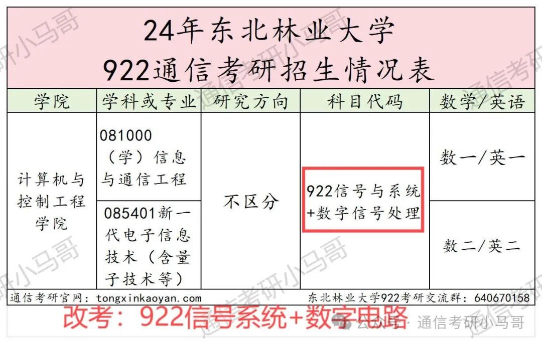 图片[2]-【改考信息】可惜，也不等等我！东北林业大学922-梦马考研