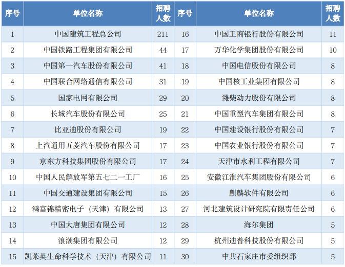 图片[14]-稳定招生250人，复试线仅为国家线的211！河北工业大学840-电气考研