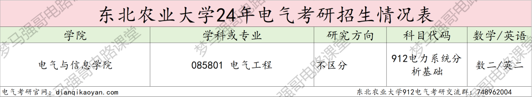 图片[2]-农业类211，复试线下降34分，296分就能上岸！东北农业大学912-电气考研
