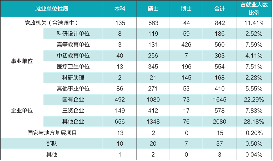 图片[13]-25专业课代码更改，专硕两年制，卷成麻花的顶级985！武汉大学906-电气考研