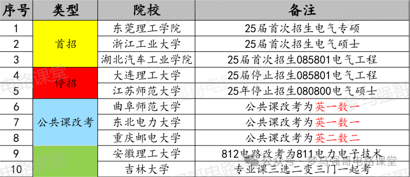 图片[4]-【25择校宝典】100所院校择校汇总更新！-电气考研