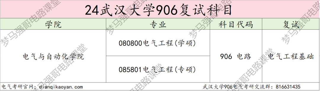 图片[4]-25专业课代码更改，专硕两年制，卷成麻花的顶级985！武汉大学906-电气考研