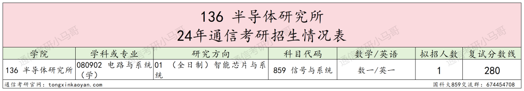 图片[24]-绝了！学费全免+涨薪！最强双非！中国科学院大学859-梦马考研