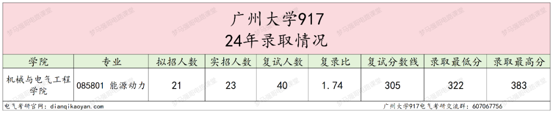 图片[7]-25缩招，改代码，去年爆降30分！广州大学917-电气考研