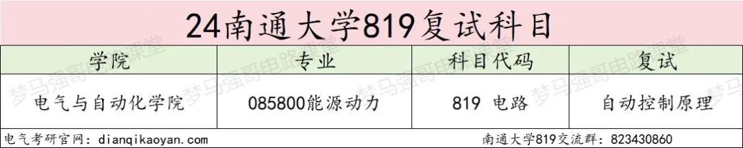 图片[4]-太夸张了！复试线骤降98分，今年会爆吗？南通大学819-电气考研