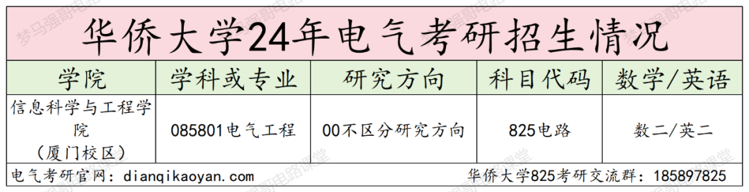 图片[2]-270+即可上岸，初试第二名为何缺考？华侨大学825-电气考研