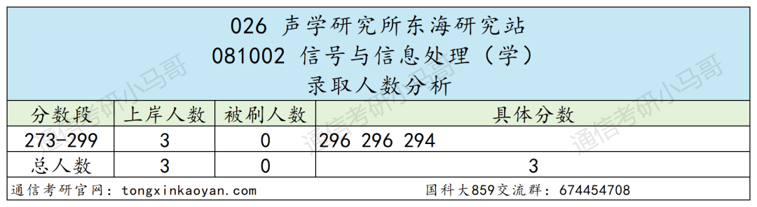 图片[18]-绝了！学费全免+涨薪！最强双非！中国科学院大学859-梦马考研