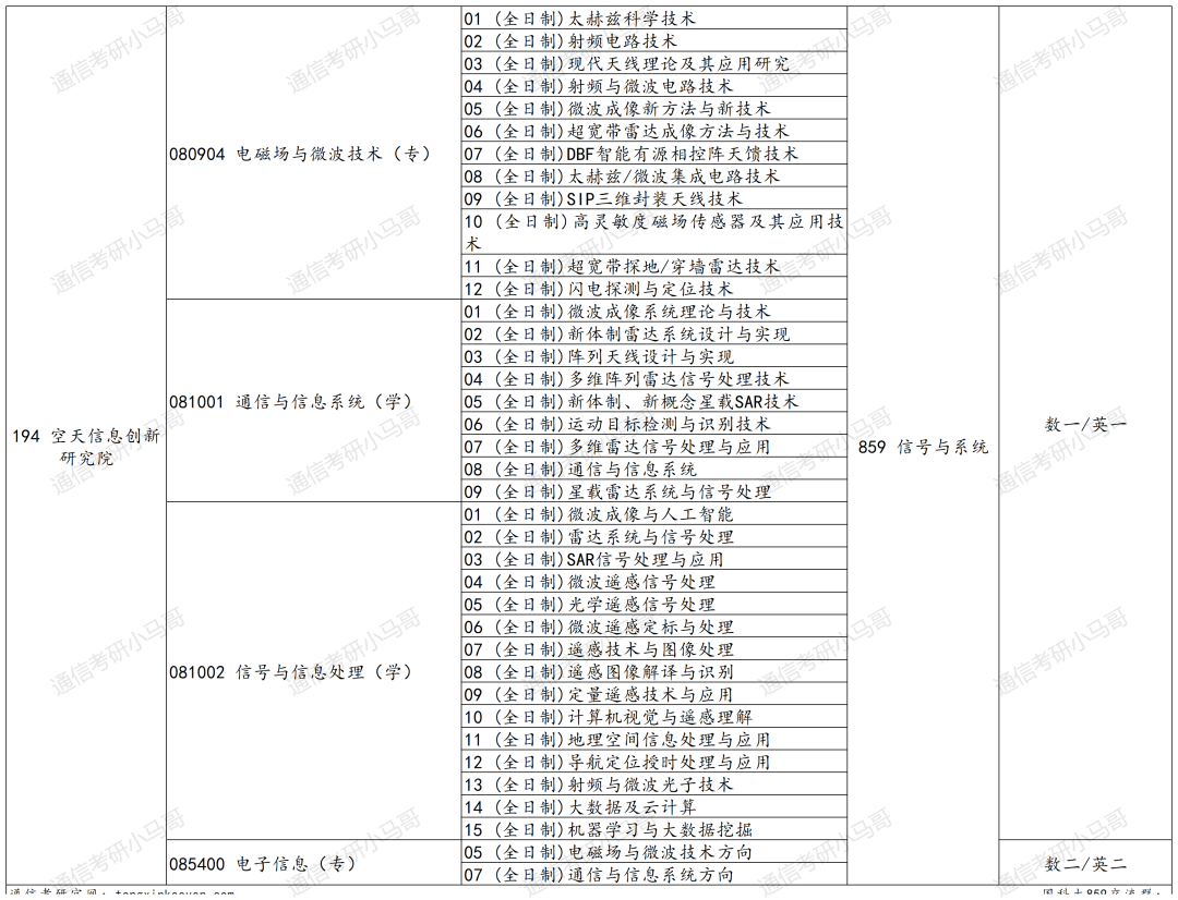 图片[6]-绝了！学费全免+涨薪！最强双非！中国科学院大学859-梦马考研