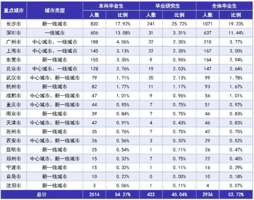 图片[14]-25年首次改考，新增一个考电路专业！湖南科技大学823-电气考研