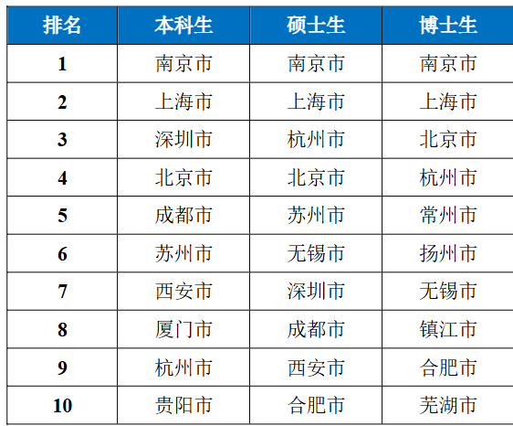 图片[14]-211强校，学科评估B+，持续扩招！南京航空航天大学819-电气考研