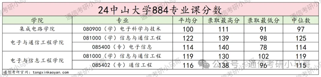 【24真题】快跑！海王院校！最能养鱼的985！-梦马考研