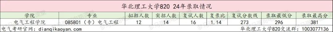 图片[5]-保护一志愿！这所院校很公平！华北理工大学大学820-电气考研