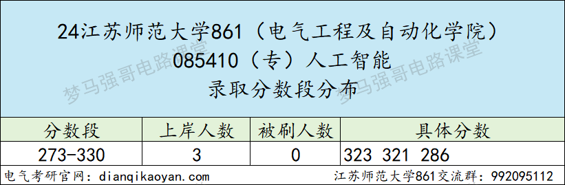 图片[9]-25直接停招，去年大爆冷，过线就要！江苏师范大学861-电气考研