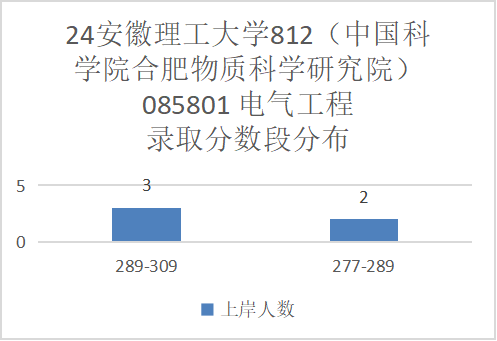图片[19]-小211大学，考电路的最后一年！安徽理工大学812-电气考研