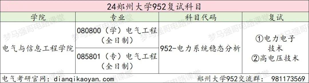 图片[3]-25缩招+改代码+禁用计算器，这所211还能冲吗？郑州大学952-电气考研