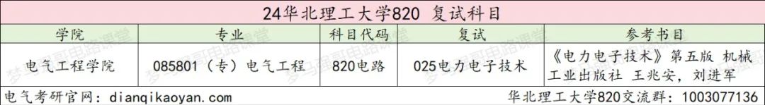 图片[4]-保护一志愿！这所院校很公平！华北理工大学大学820-电气考研