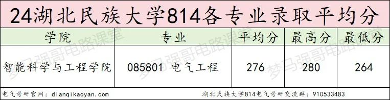 图片[9]-魔幻！大爆冷，初试第一名289分，还被刷掉了？！湖北民族大学814-电气考研