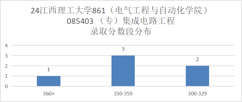 图片[11]-25新增专业考电路，招生人数稳定100+的理工大学！江西理工大学861-电气考研