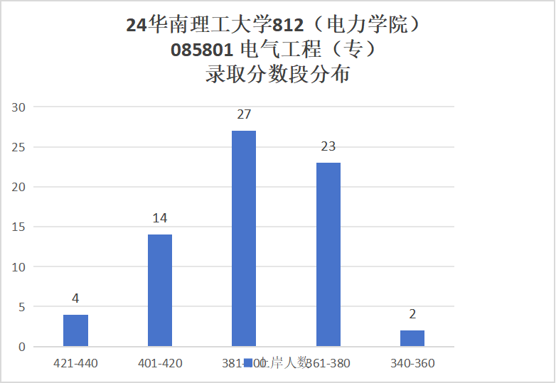 图片[10]-“南网一哥”，最低314分就能上岸？！华南理工大学812-电气考研