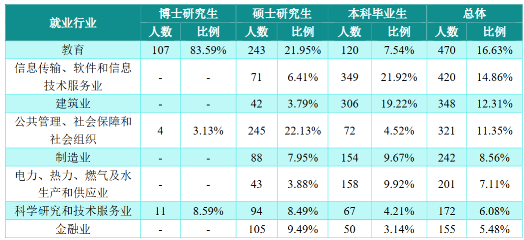 图片[12]-24首年改考电分，热度有所下降！山西大学875-电气考研