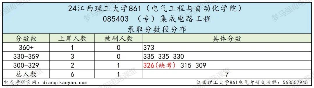 图片[10]-25新增专业考电路，招生人数稳定100+的理工大学！江西理工大学861-电气考研