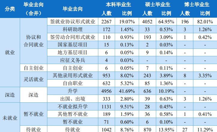 图片[12]-25缩招+改代码+禁用计算器，这所211还能冲吗？郑州大学952-电气考研