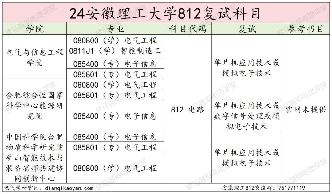 图片[5]-小211大学，考电路的最后一年！安徽理工大学812-电气考研