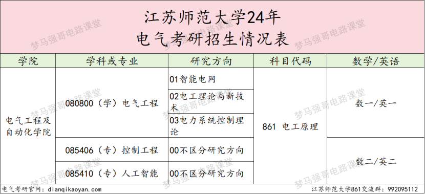 图片[2]-25直接停招，去年大爆冷，过线就要！江苏师范大学861-电气考研