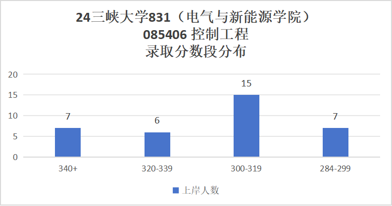 图片[11]-原电力部直属院校，282分捡漏上岸！三峡大学831-电气考研