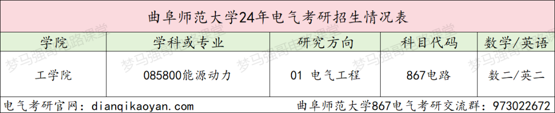 图片[2]-25改考数一英一，可能会大爆冷！曲阜师范大学867-电气考研