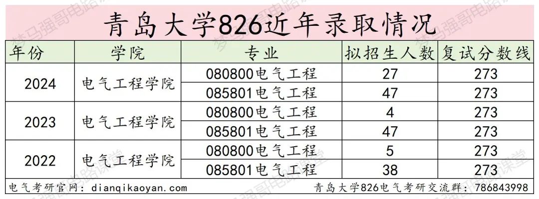 图片[12]-年年国家线，学硕大爆冷！青岛大学826-电气考研