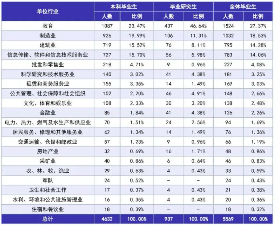 图片[15]-25年首次改考，新增一个考电路专业！湖南科技大学823-电气考研