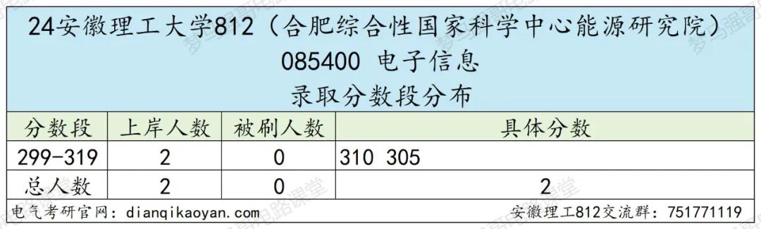 图片[15]-小211大学，考电路的最后一年！安徽理工大学812-电气考研